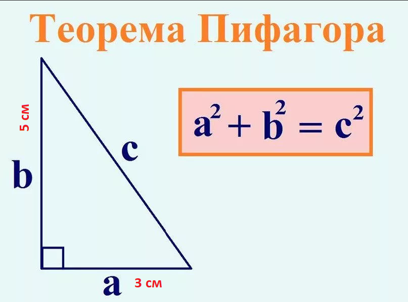 «Теорема Пифагора и её применение».